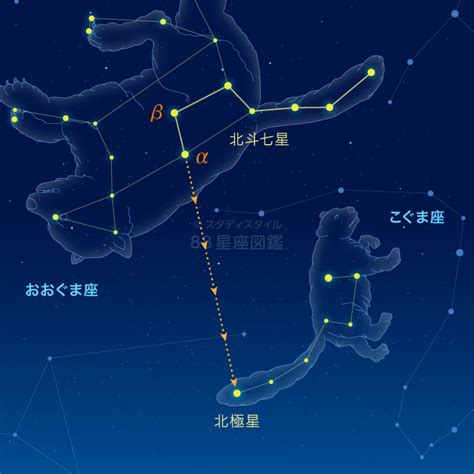 北斗七星 大熊座|大熊座：北斗七星の意味、おおぐま座と北斗七星の違。